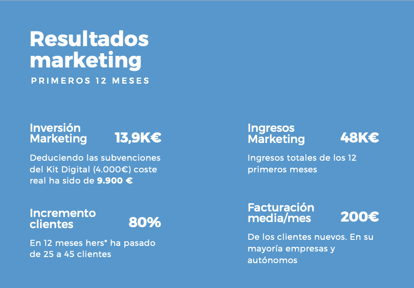 Marketing para asesorias en mask comunicacion